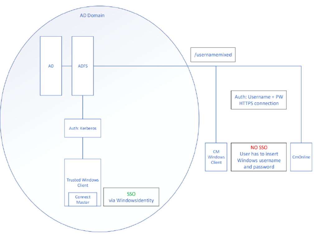 What's New in ConnectMaster 7.0, 7.2 and 7.3? – VertiGIS Support