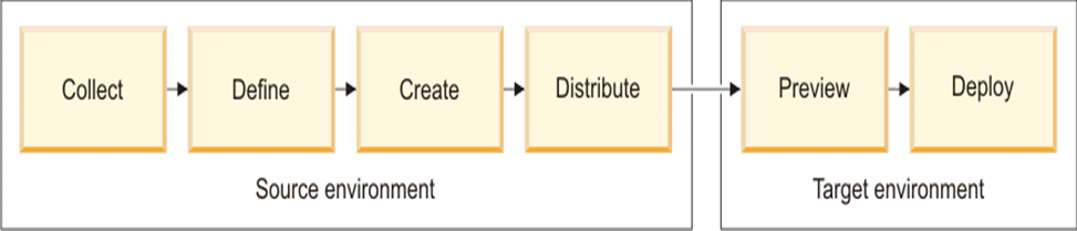 What's New in ConnectMaster 7.0, 7.2 and 7.3? – VertiGIS Support