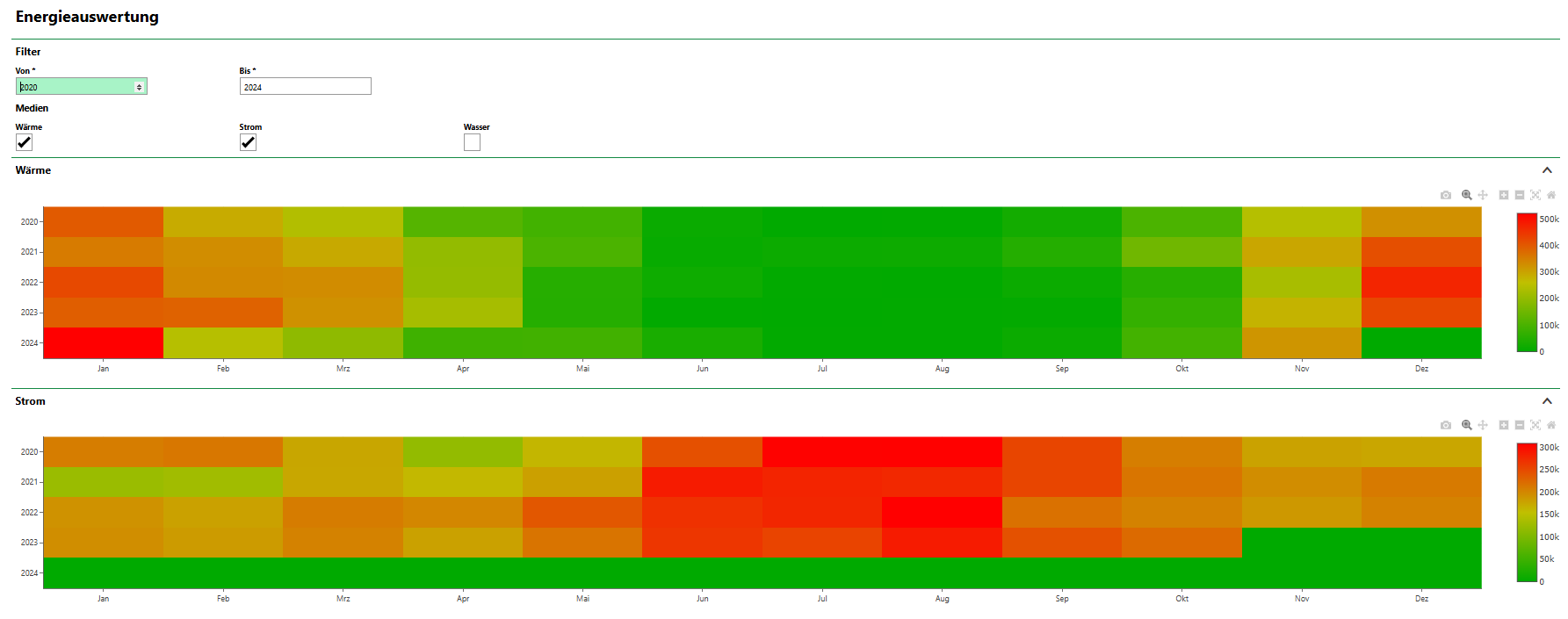 Heatmap_DE.PNG