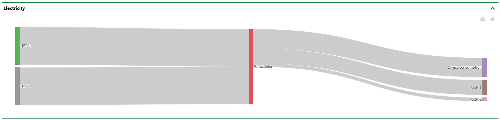 EN_Ringzähler_Sankey.png
