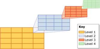 spndx-recursive-levels-telescoped.gif