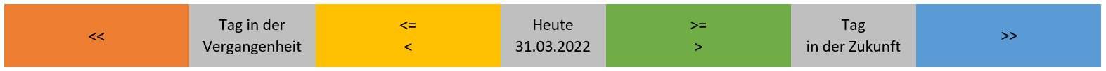 028_Datum_Zeitraum_schema.png