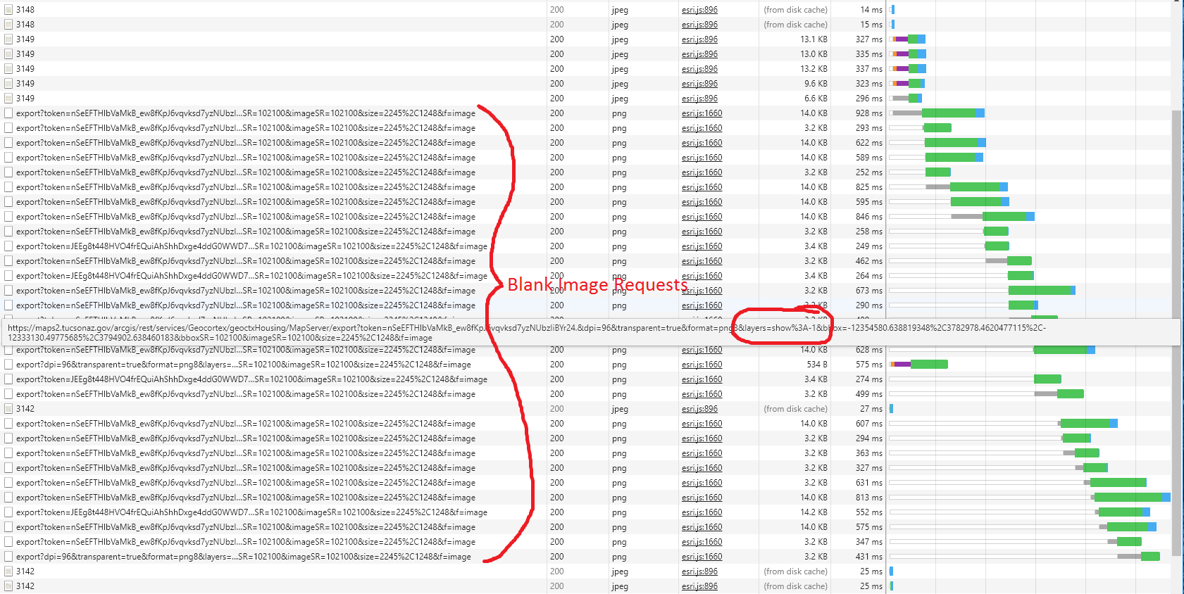 tusconaz Site Network Activity