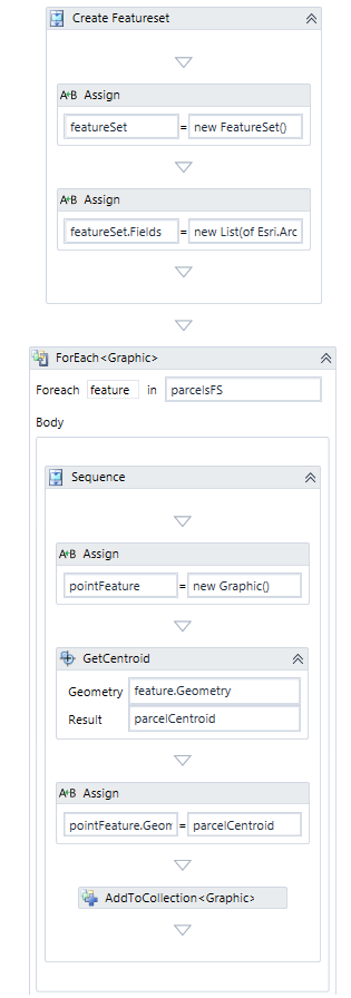 workflow to create point featureset from parcel centroids
