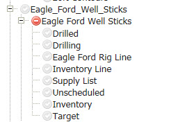 Group B. General User Access