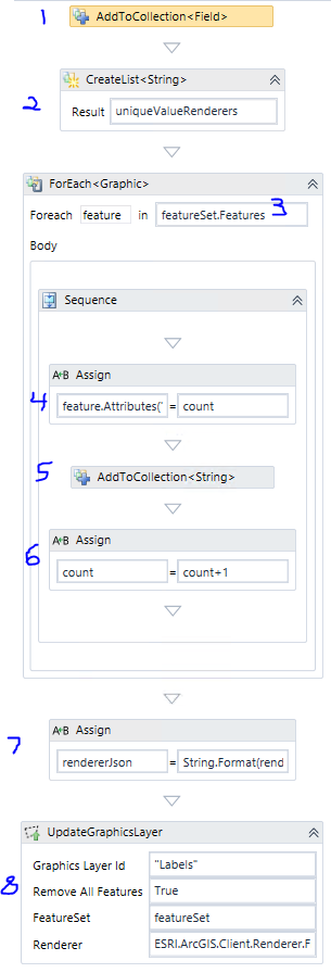 Workflow sequence to create a renderer