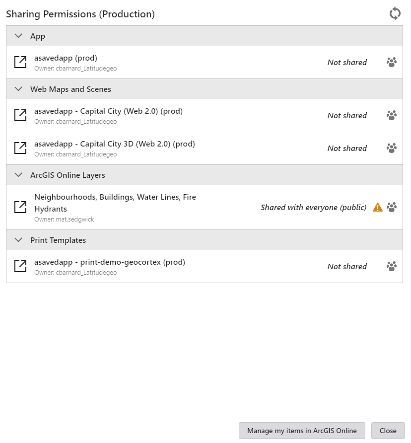 sharing permissions