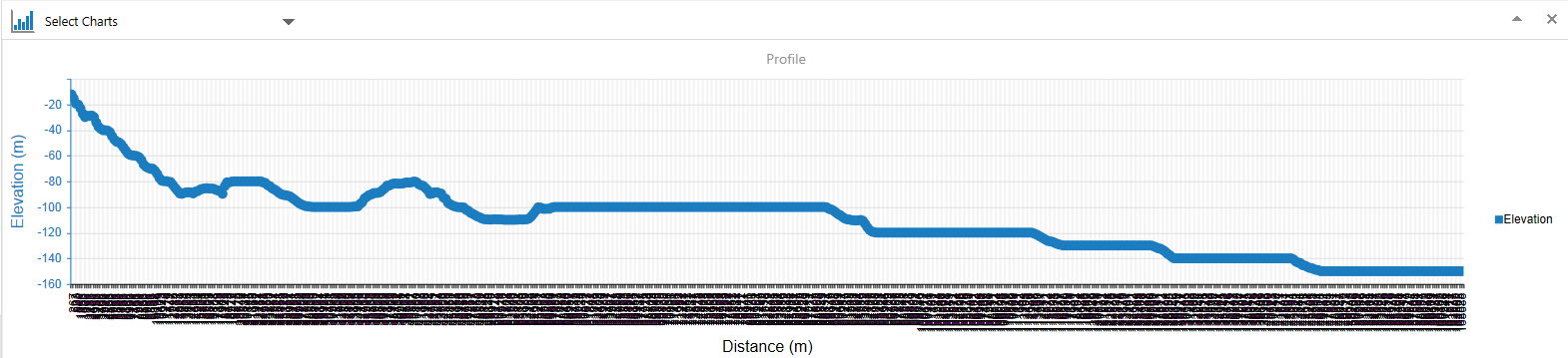 Profile Chart bunched Label issue