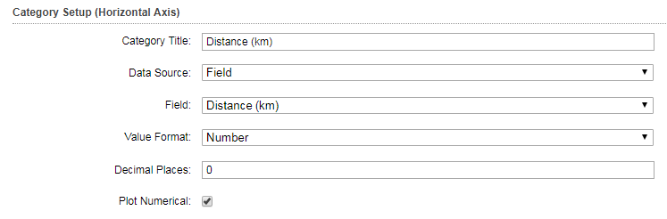Category Setup for profile chart