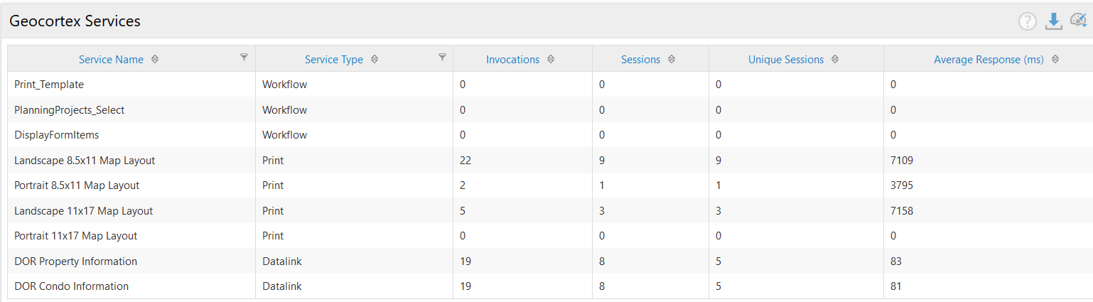 Workflows not getting monitored through Analytics