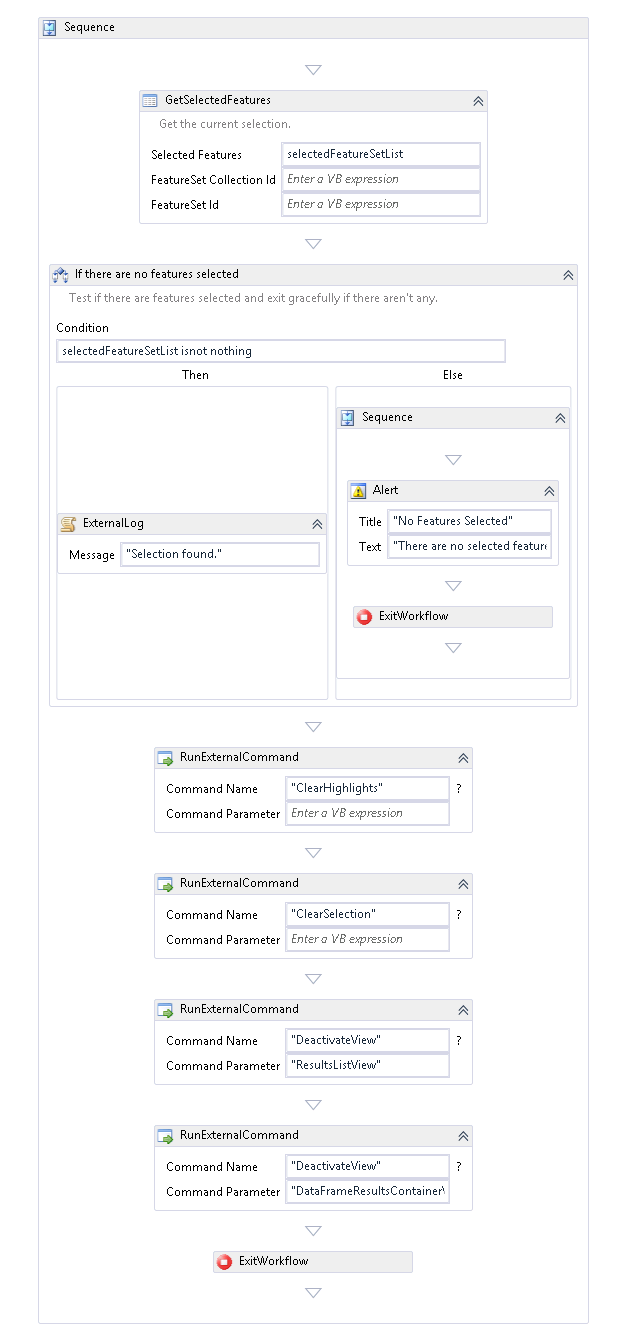 A screenshot of the clear search sequence. Get Features, if feature set is nothing alert and exit. Otherwise, clear highlights, clear selection, deactivate results list view, deactivate data frame results container view, exit workflow.